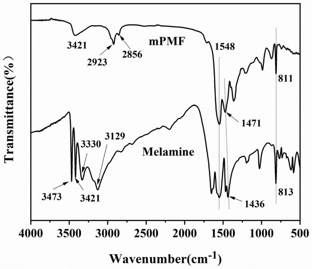 Preparation method and application of organic basic catalyst for catalytic synthesis of alpha-cyanoethyl cinnamate