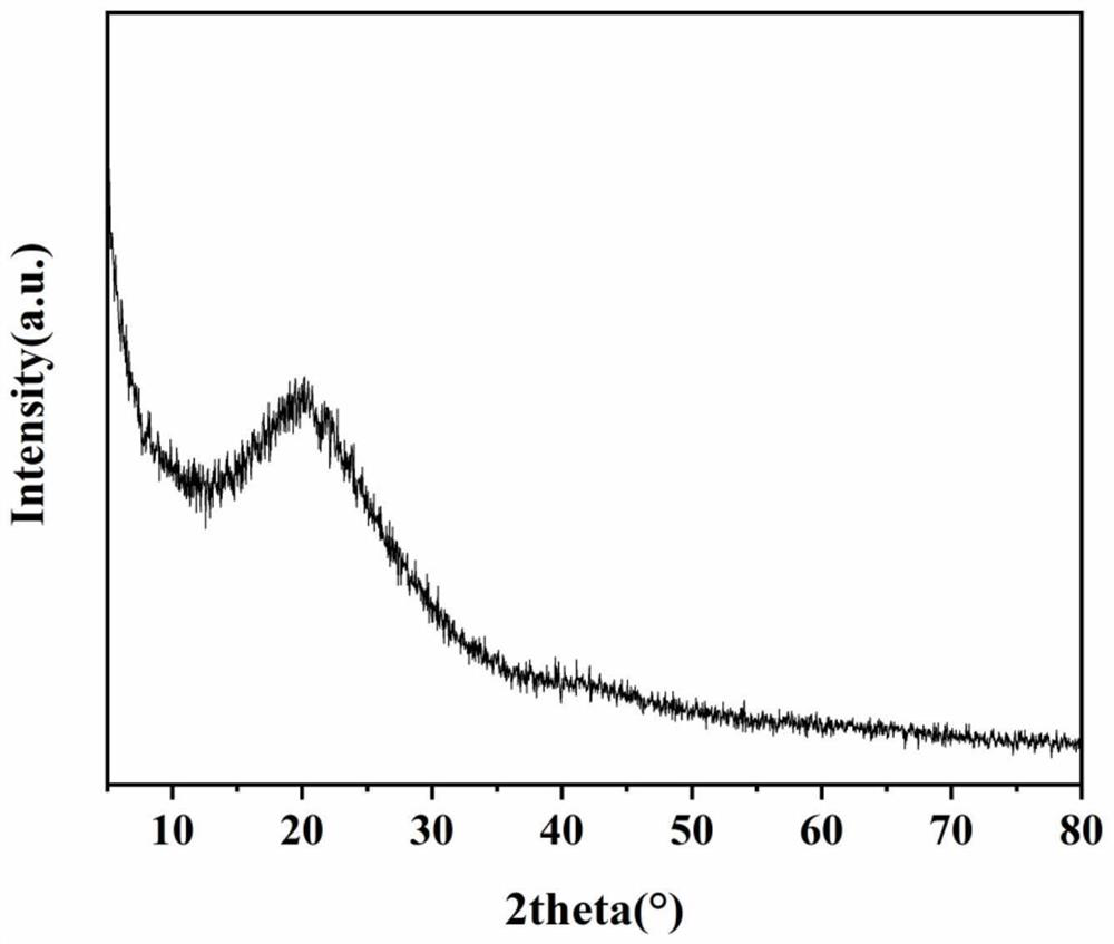 Preparation method and application of organic basic catalyst for catalytic synthesis of alpha-cyanoethyl cinnamate