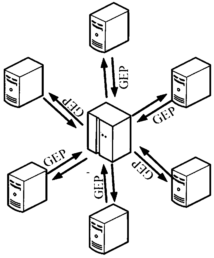 Concurrence real-time data transmission interface implementation method based on configuration software