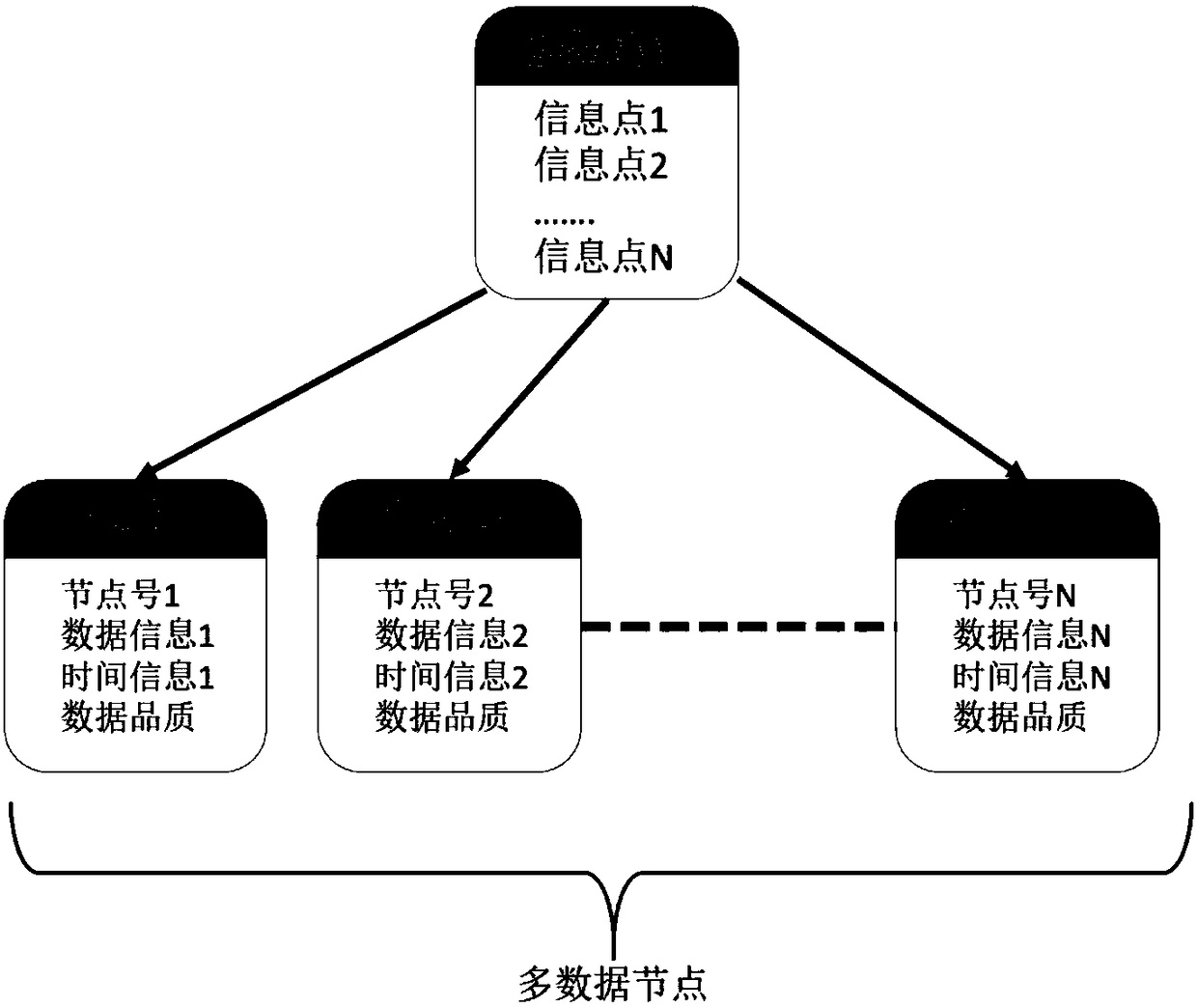 Concurrence real-time data transmission interface implementation method based on configuration software