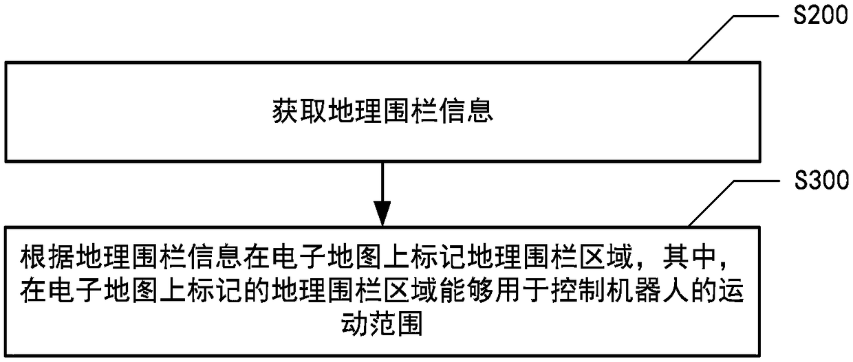 Geo-fence setting method and method for limiting motion of robot