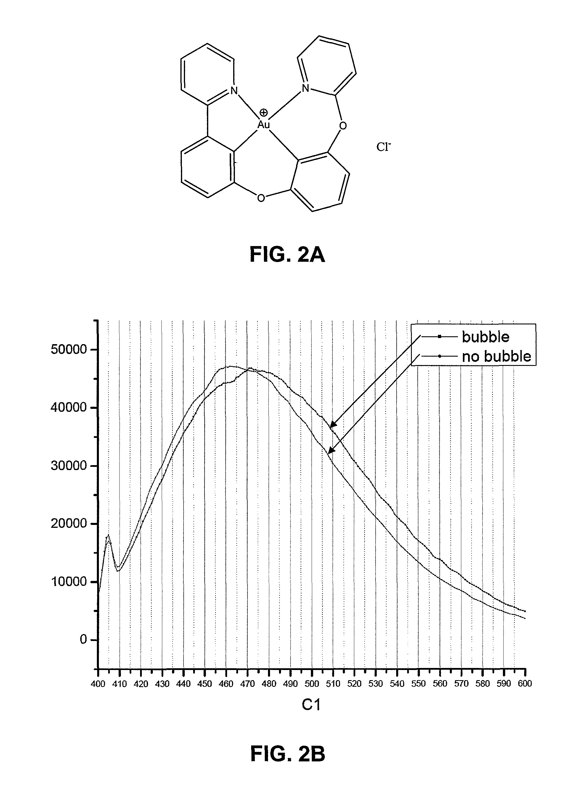 Synthesis of four coordinated gold complexes and their applications in light emitting devices thereof