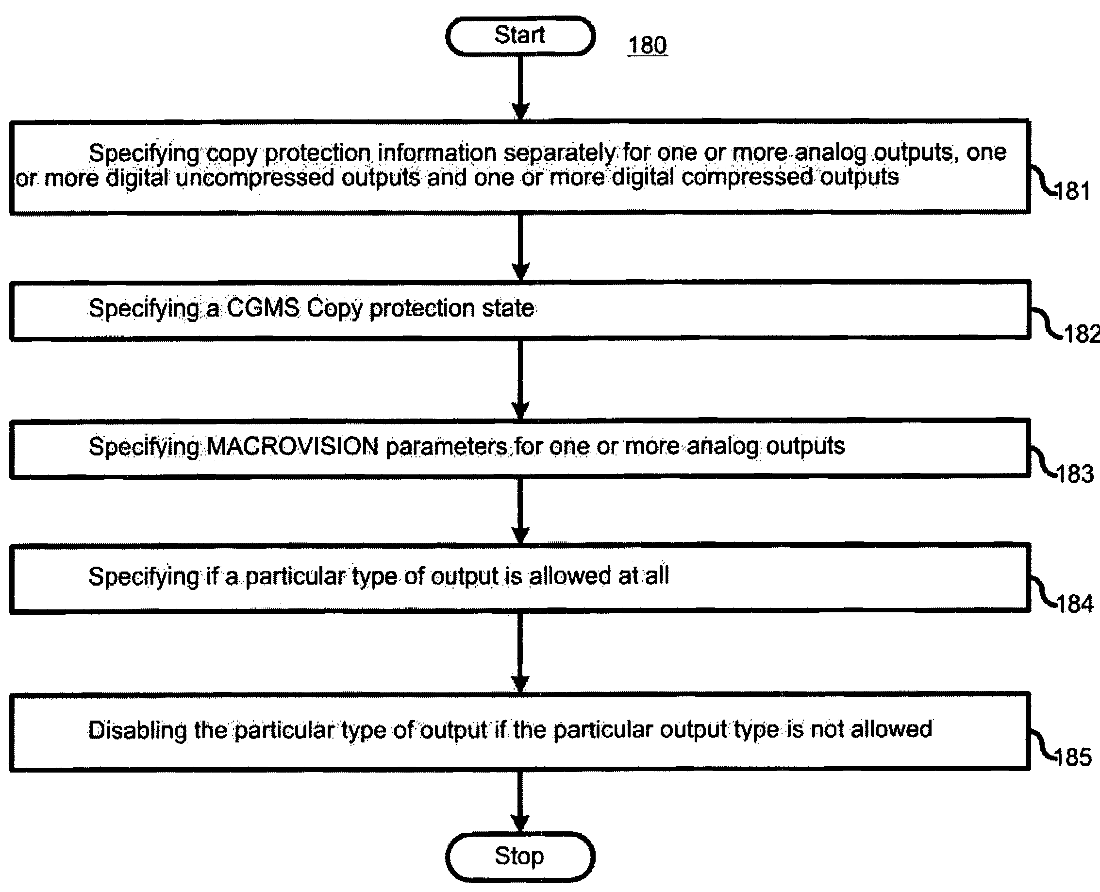 Separation of copy protection rules