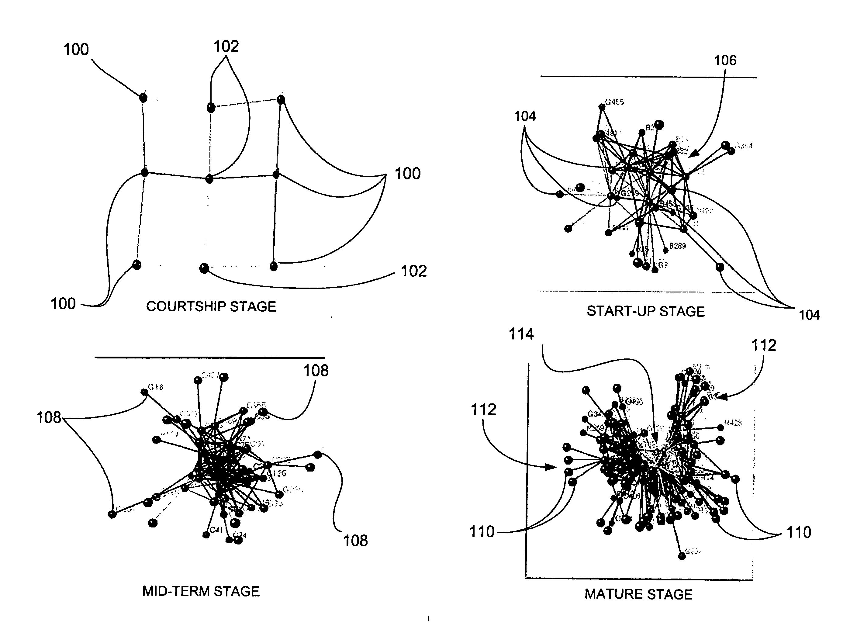 System and model for performance value based collaborative relationships