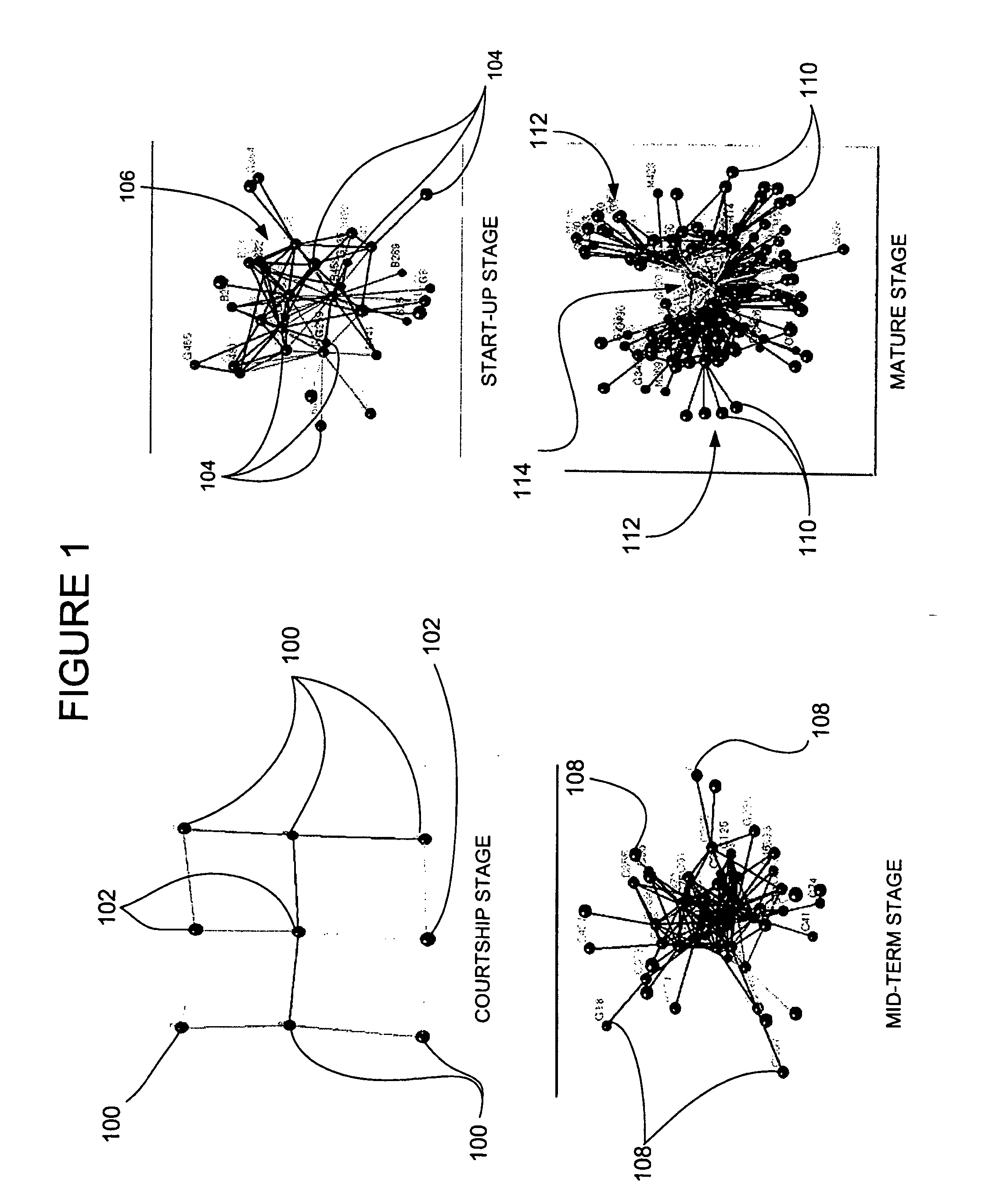 System and model for performance value based collaborative relationships