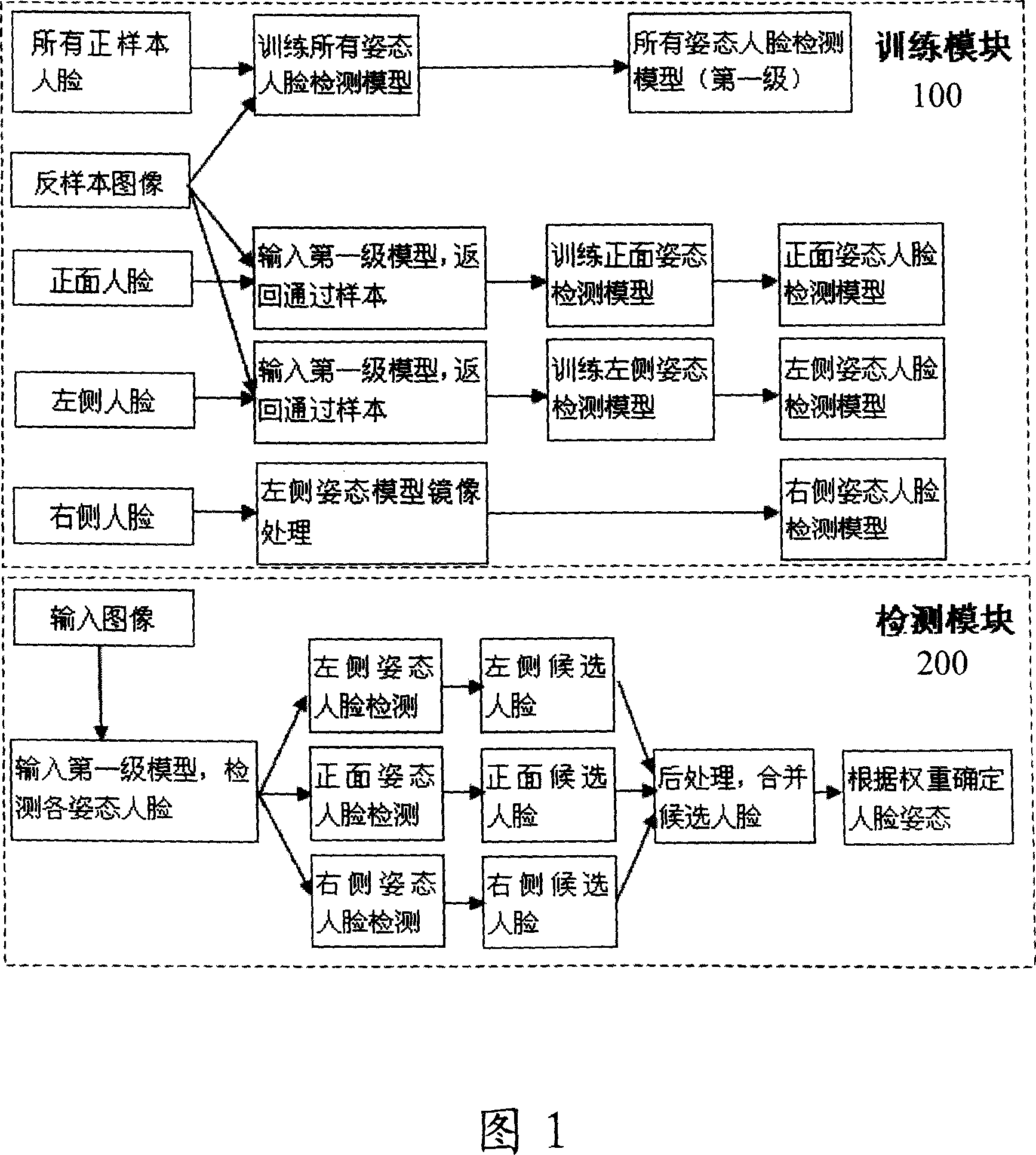 AAM-based object location method