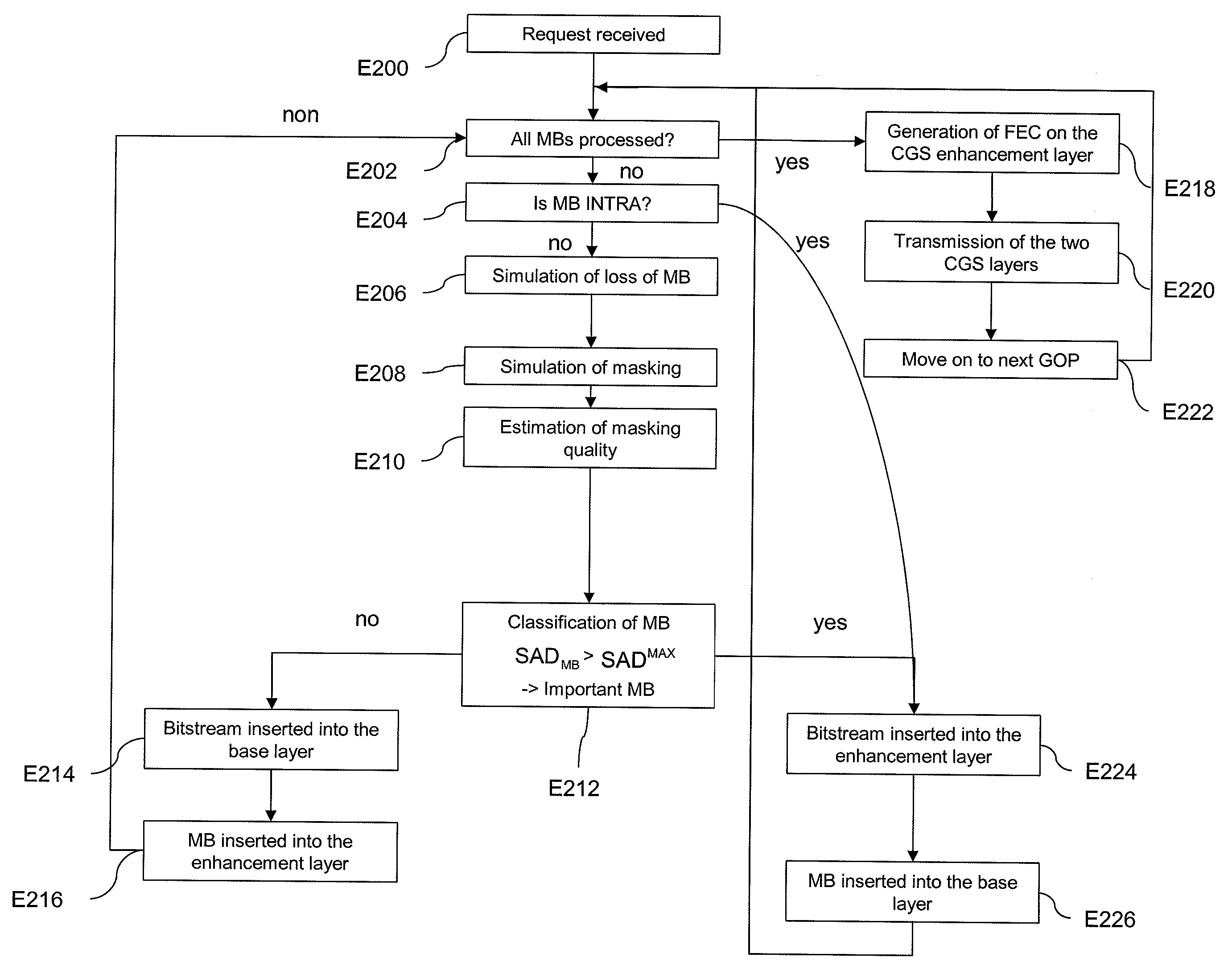 Method and device for video data transmission