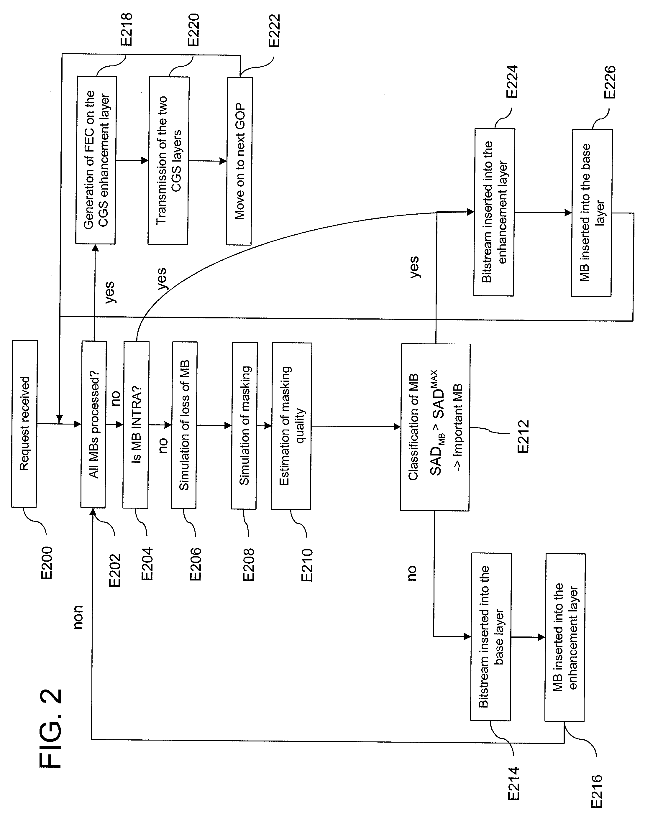 Method and device for video data transmission