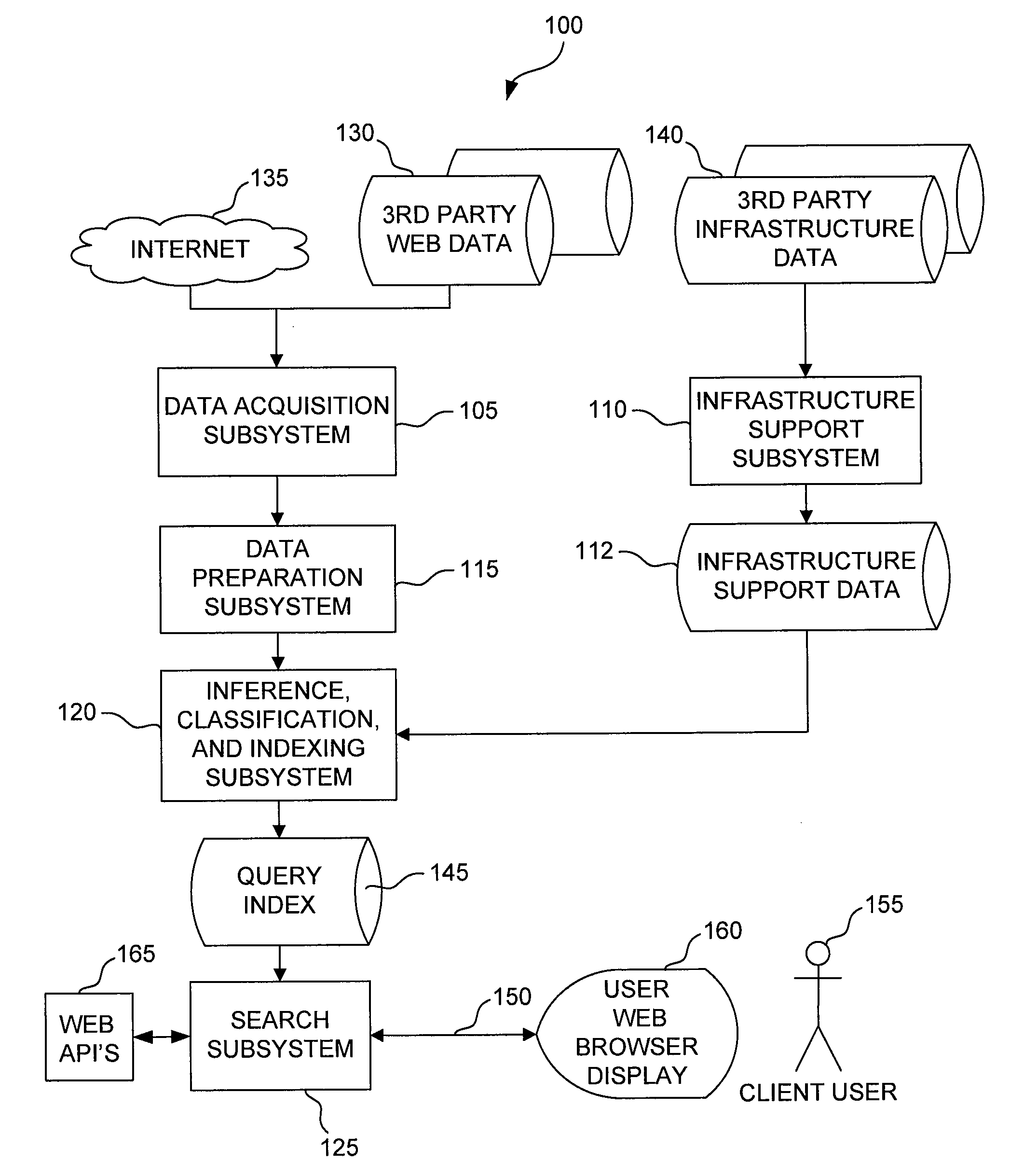 System for discovering data artifacts in an on-line data object