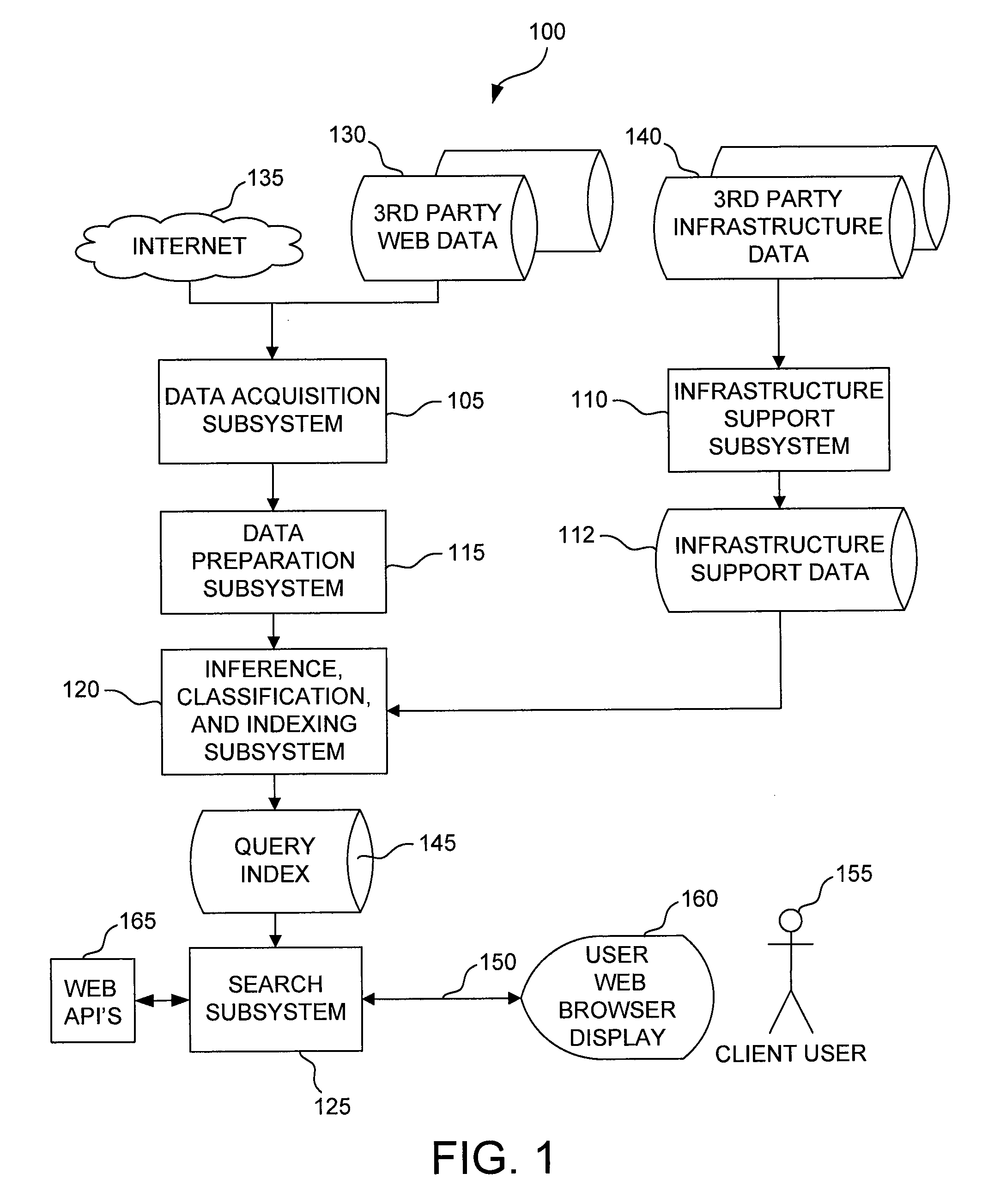 System for discovering data artifacts in an on-line data object