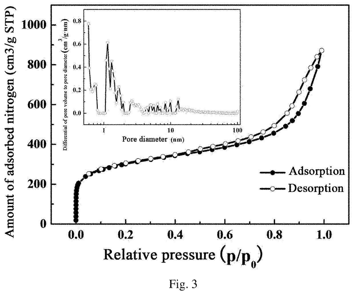 Lignin Porous Carbon Nanosheet, Preparation Method Therefor, and Application Thereof in Supercapacitor Electrode Materials