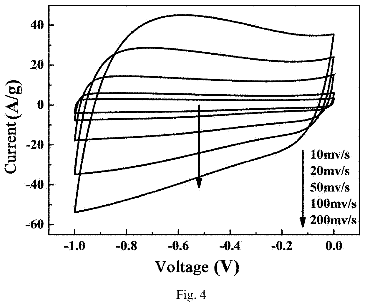 Lignin Porous Carbon Nanosheet, Preparation Method Therefor, and Application Thereof in Supercapacitor Electrode Materials