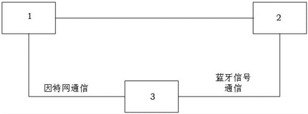 Wireless sensor and radio signal positioning-based intelligent reverse vehicle seeking system