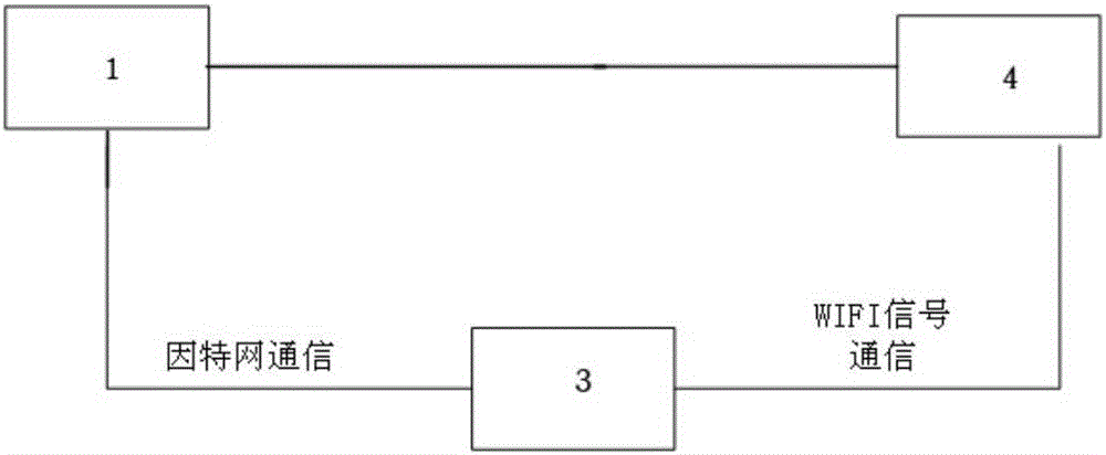 Wireless sensor and radio signal positioning-based intelligent reverse vehicle seeking system