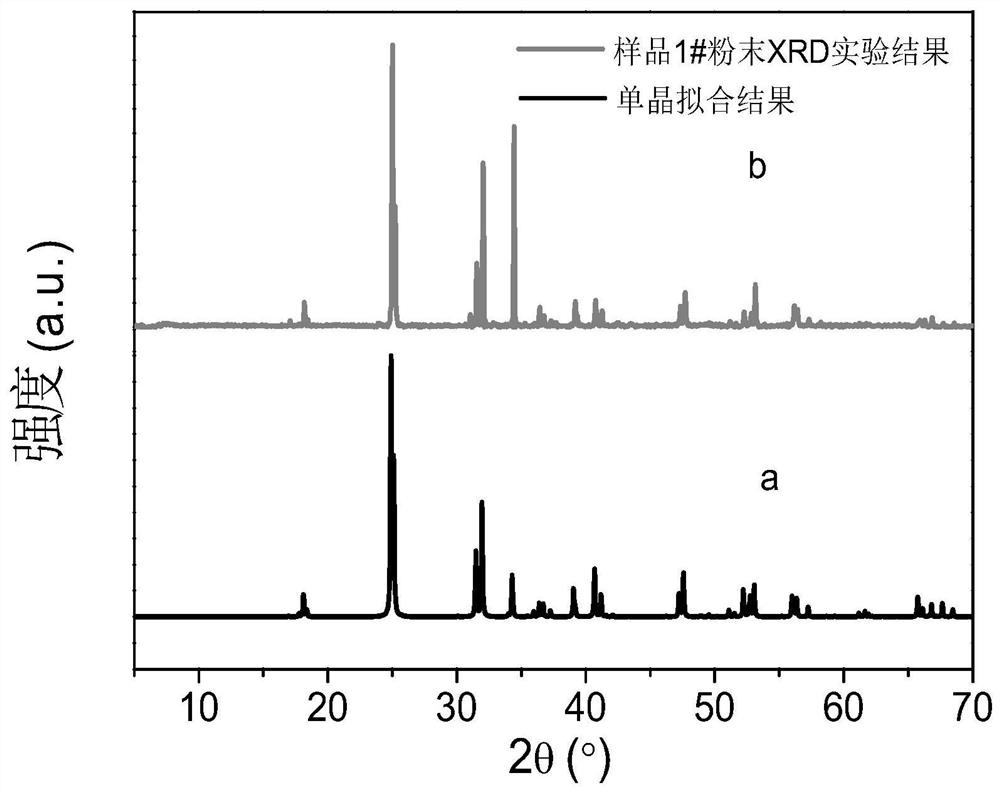 A cesium vanadate infrared frequency doubling crystal material and its preparation and application