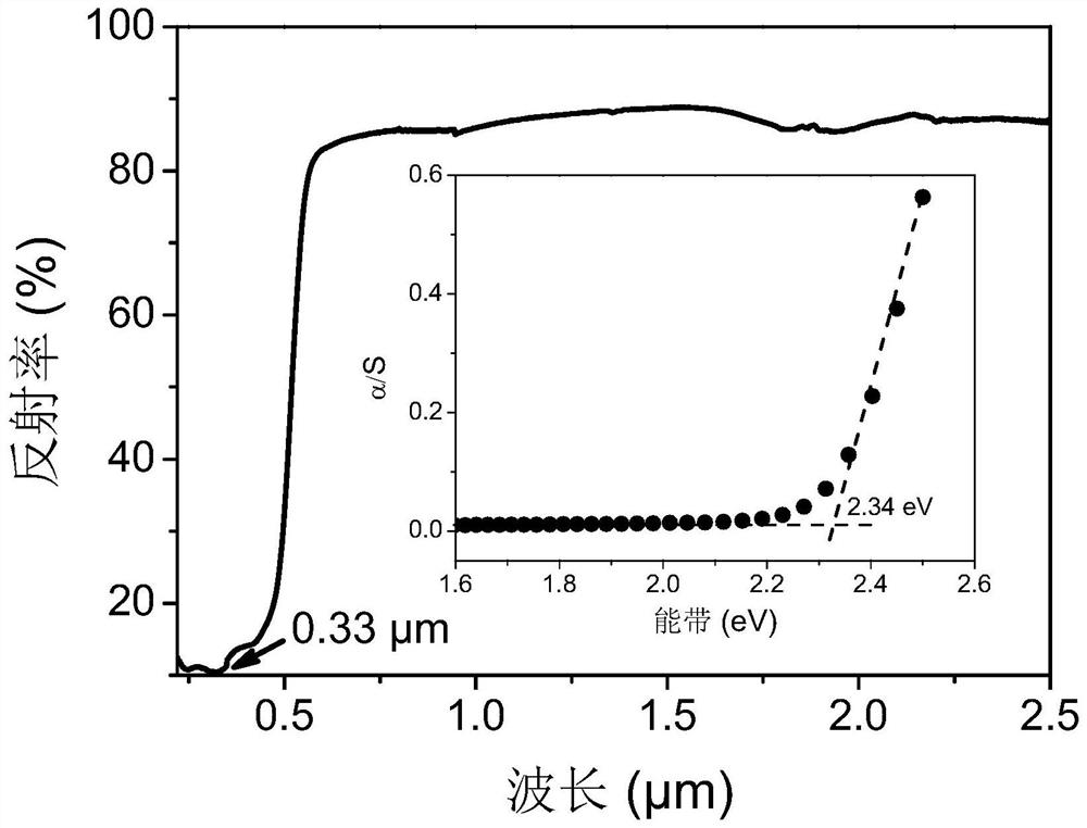 A cesium vanadate infrared frequency doubling crystal material and its preparation and application