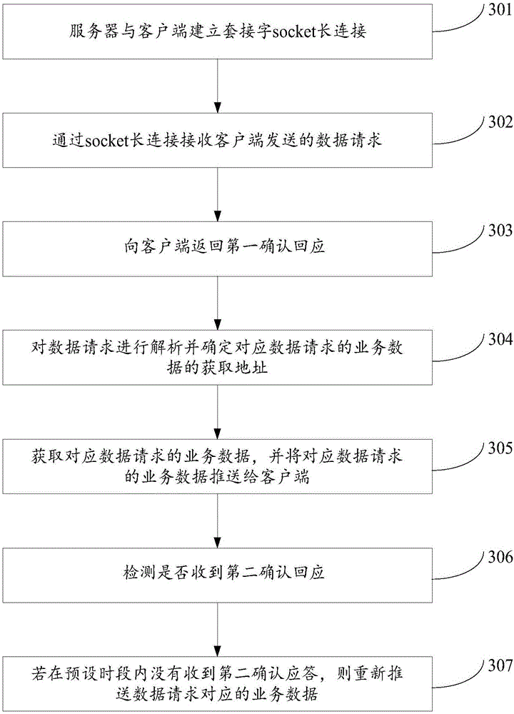 Data transmission method and device