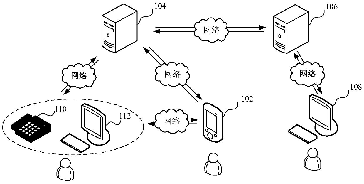 Complaint management method and device, computer equipment and storage medium