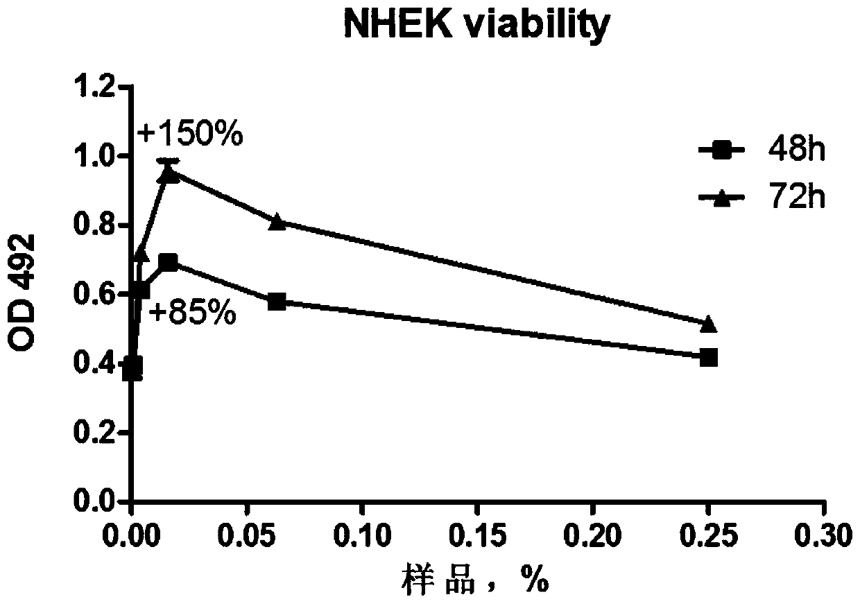 Peptide composition with skin aging delaying effect as well as preparation method and application of peptide composition