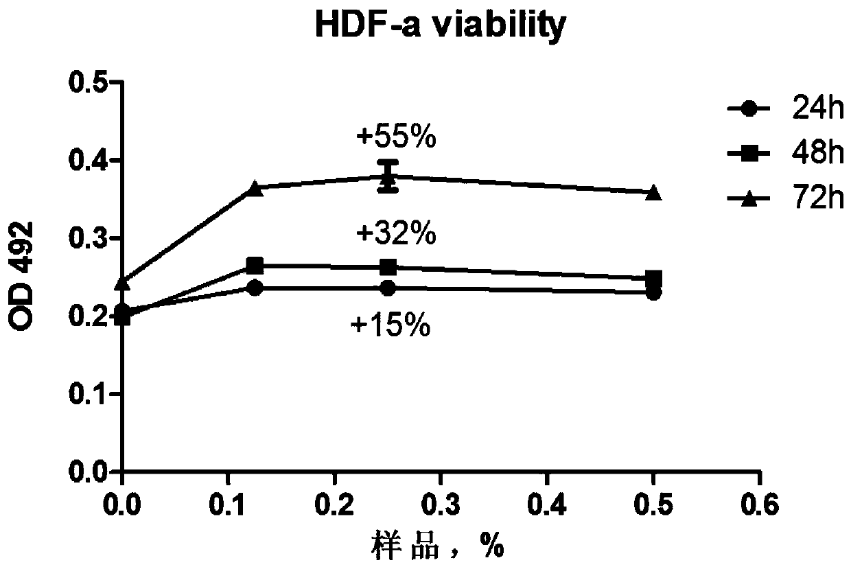 Peptide composition with skin aging delaying effect as well as preparation method and application of peptide composition