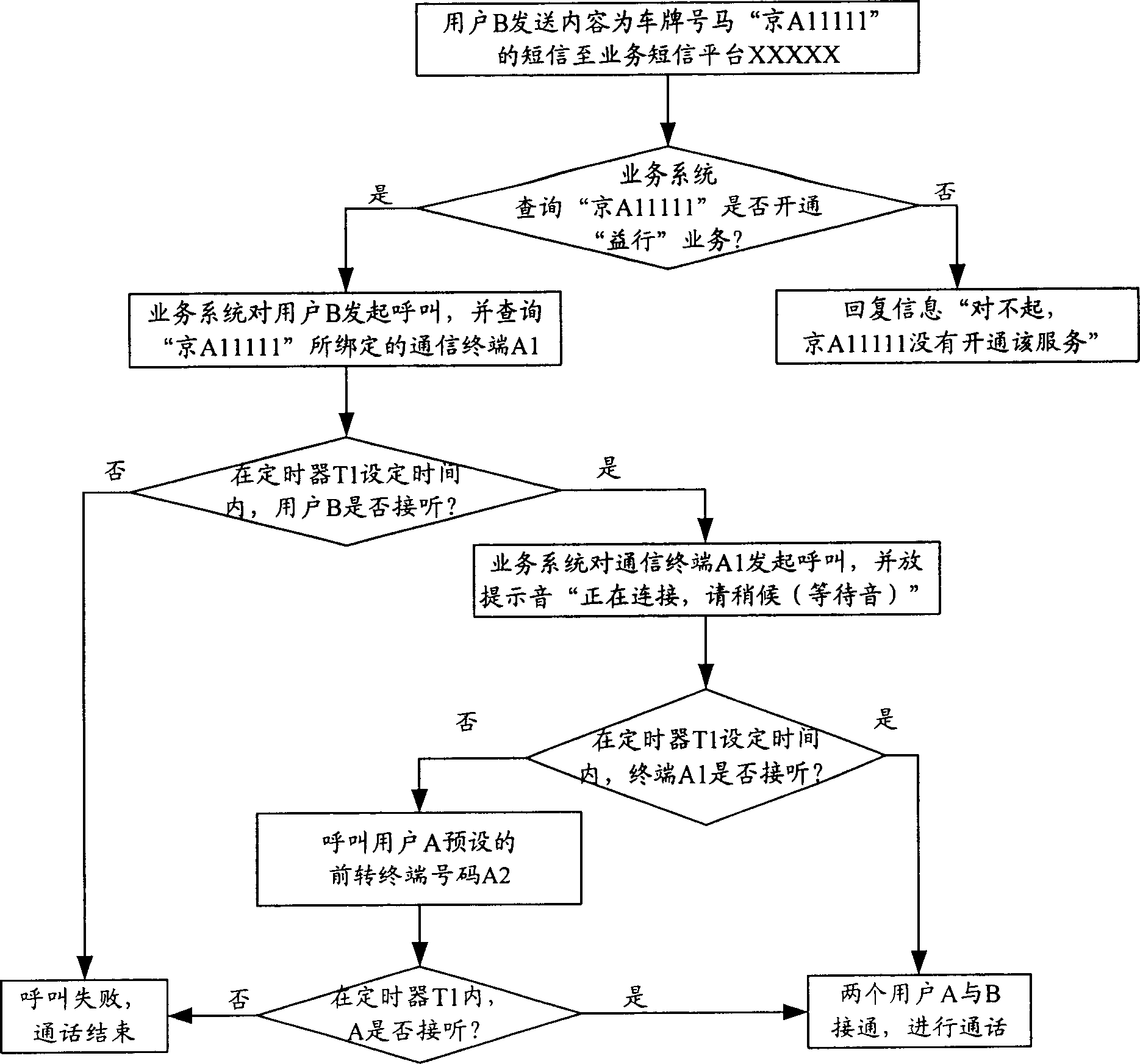 Method of realizing communication service by using motor vehicle's license tag as communication mark