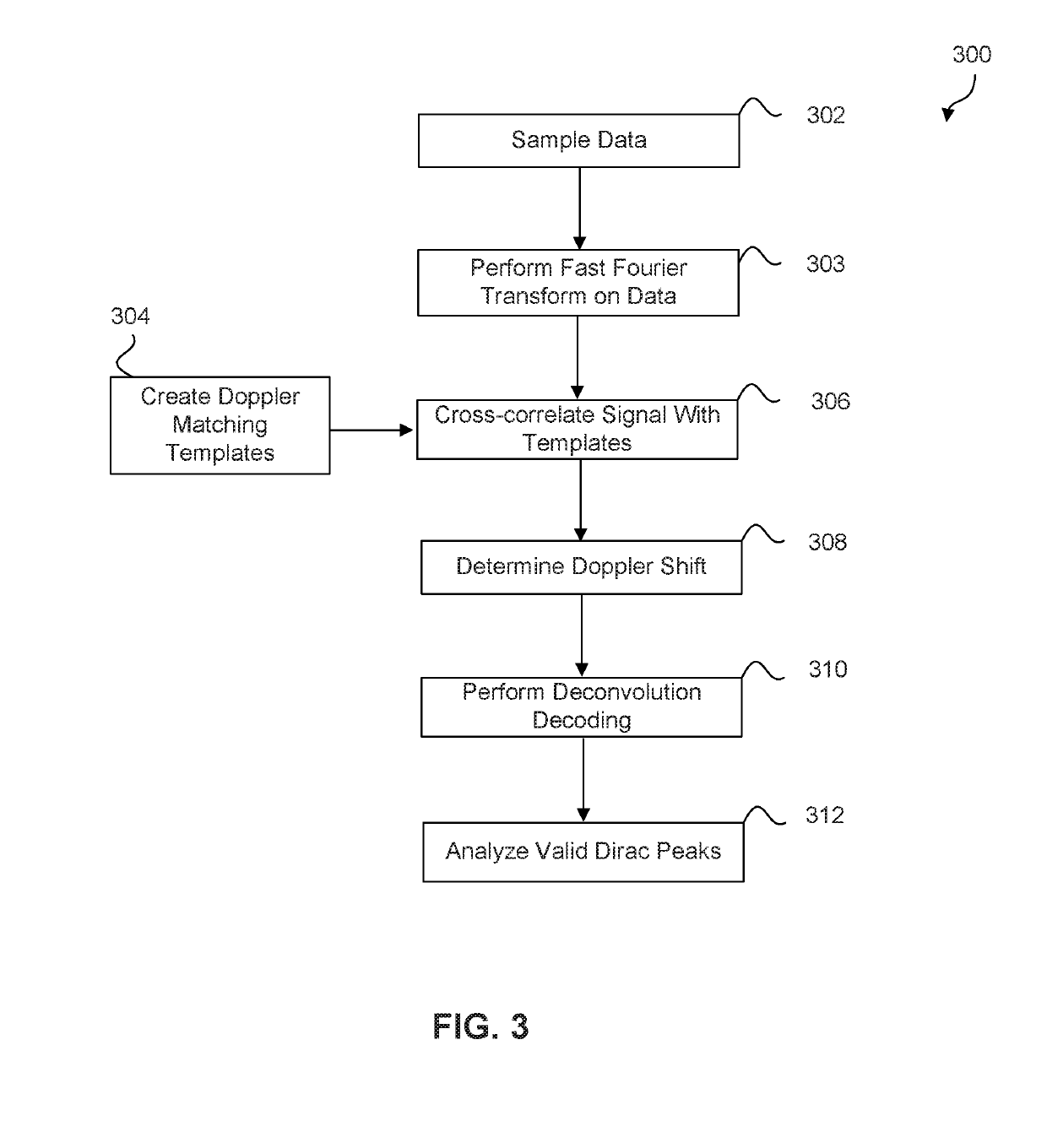 Position determination system having a deconvolution decoder using a joint snr-time of arrival approach