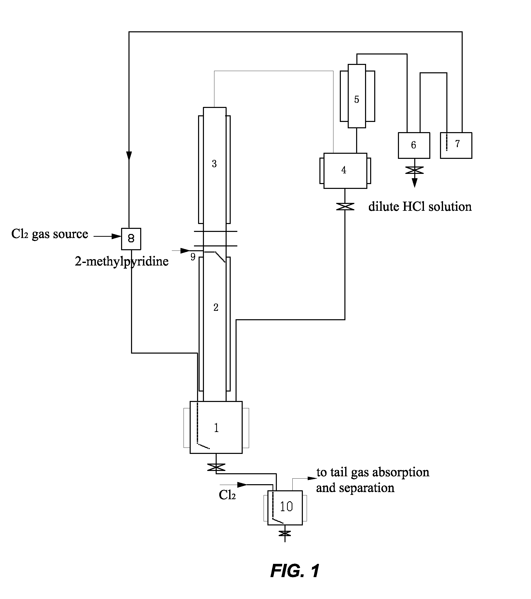 6-chloro-2-trichloromethyl pyridine preparation method