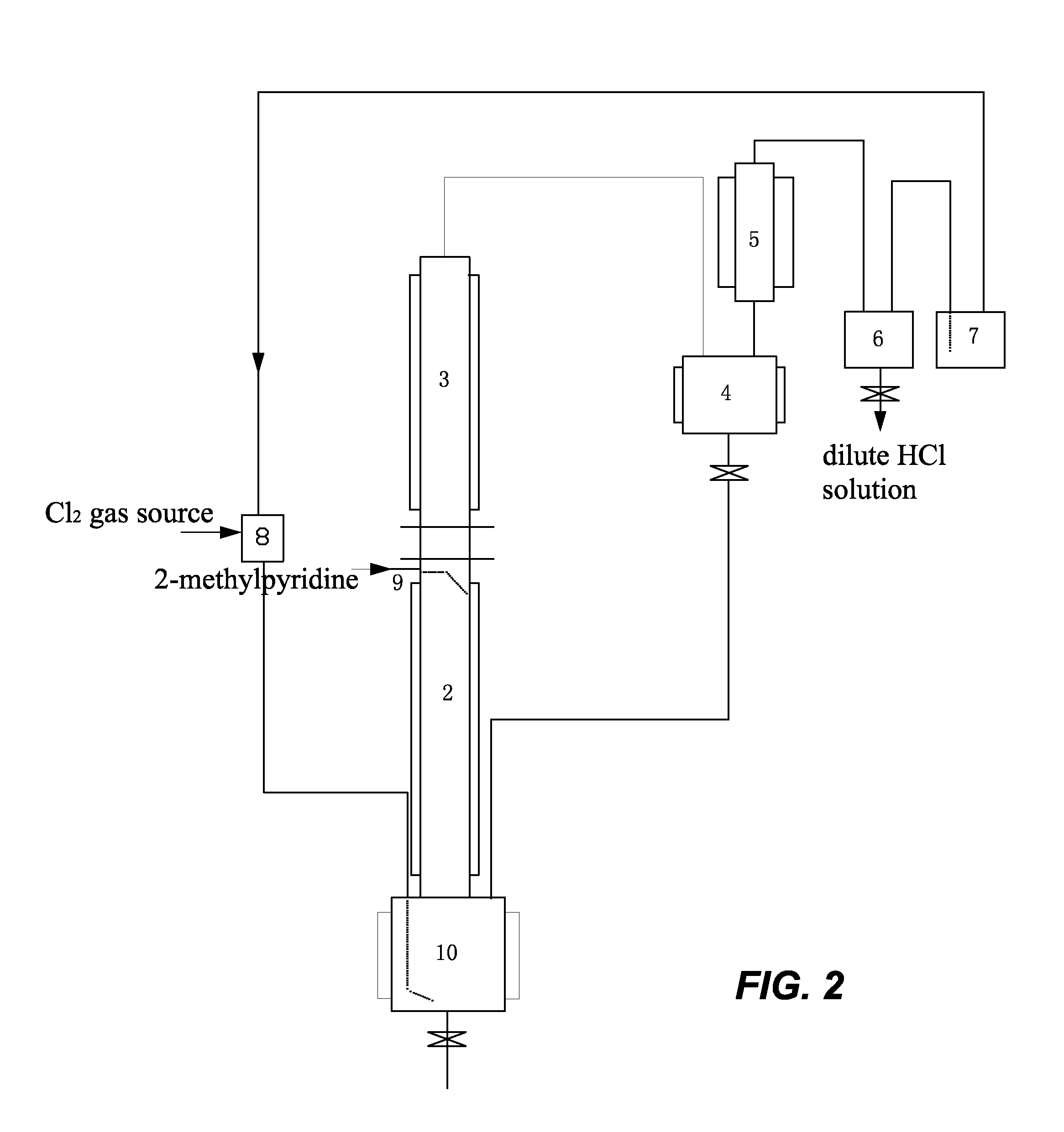 6-chloro-2-trichloromethyl pyridine preparation method