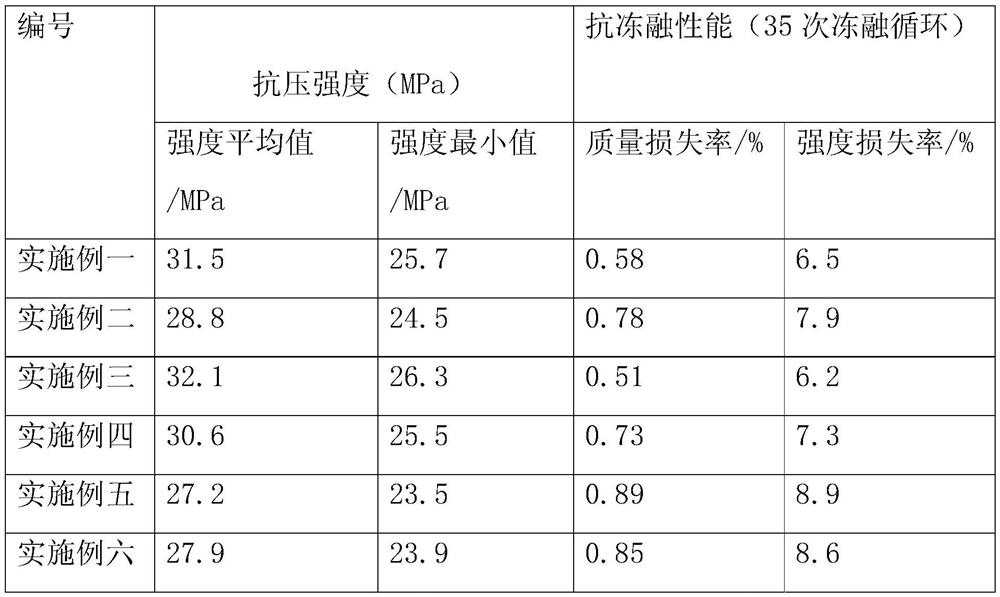 Cement color brick produced by shield tunnel spoil and preparation method thereof