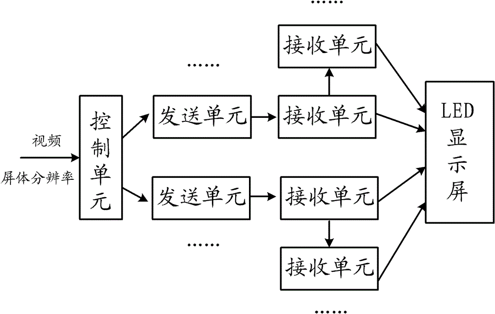 High-resolution universal display screen intelligent control system