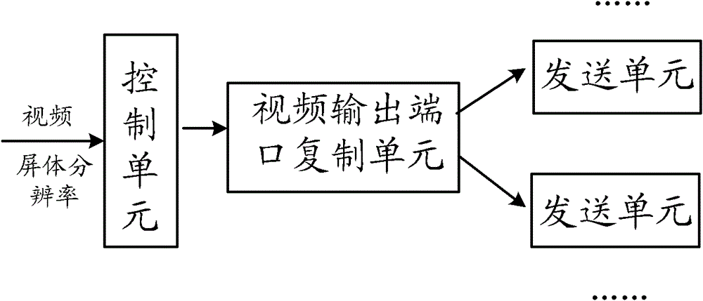 High-resolution universal display screen intelligent control system