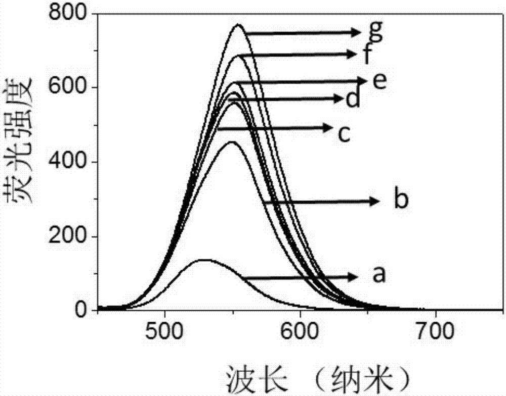 InP/ GaP/ ZnS nucleocapsid quantum dots and preparation method thereof