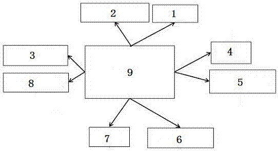 Network security teaching system based on virtual reality