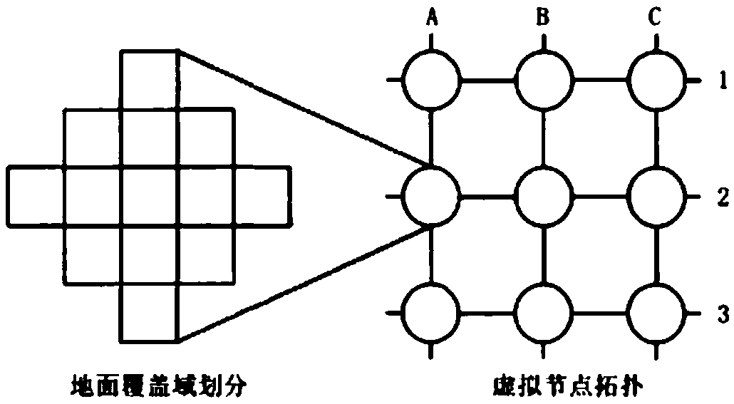 Low-orbit satellite network addressing and routing method and system based on satellite-ground decoupling