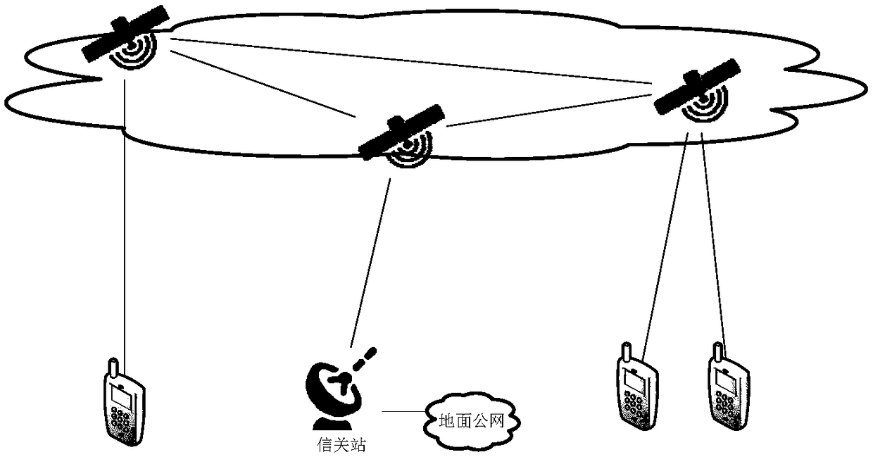 Low-orbit satellite network addressing and routing method and system based on satellite-ground decoupling