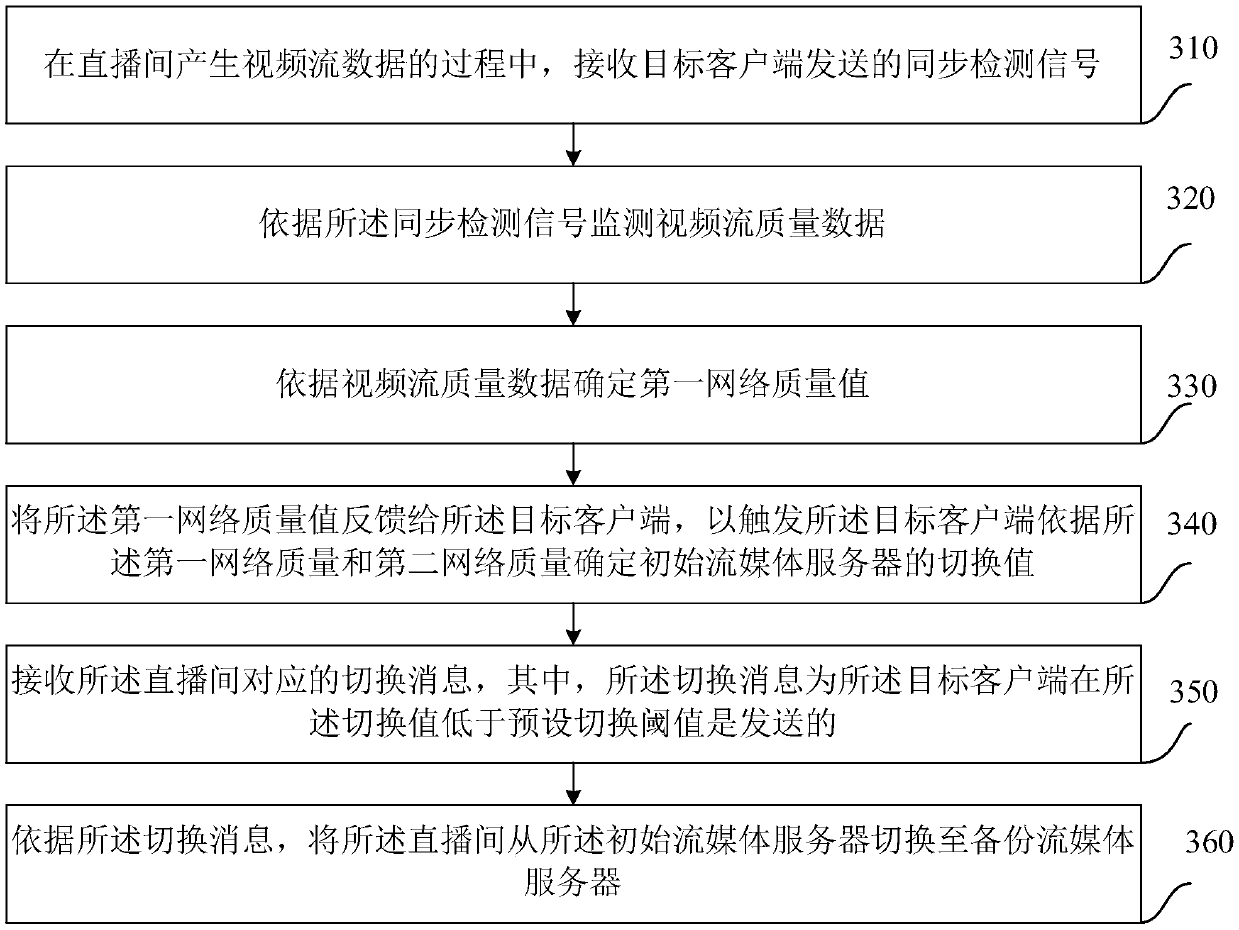 Server switching method and device, equipment and medium