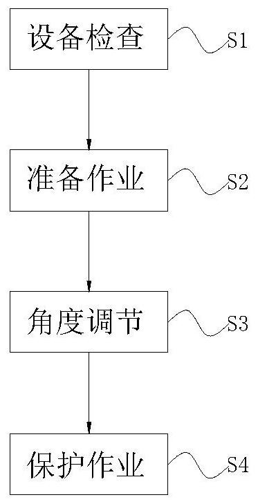 Municipal road building construction method