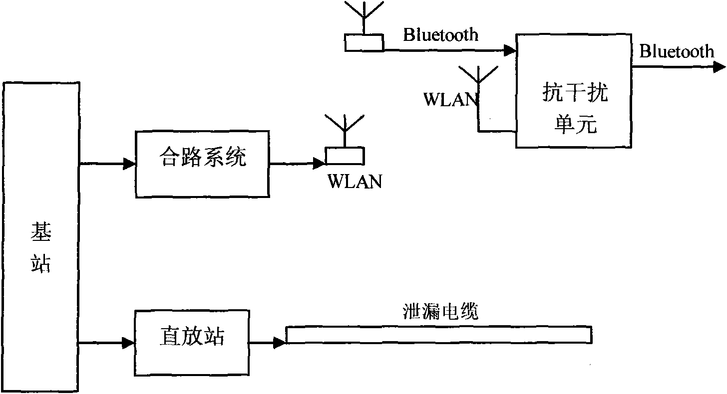 Novel wireless mobile communication combining coverage system and method