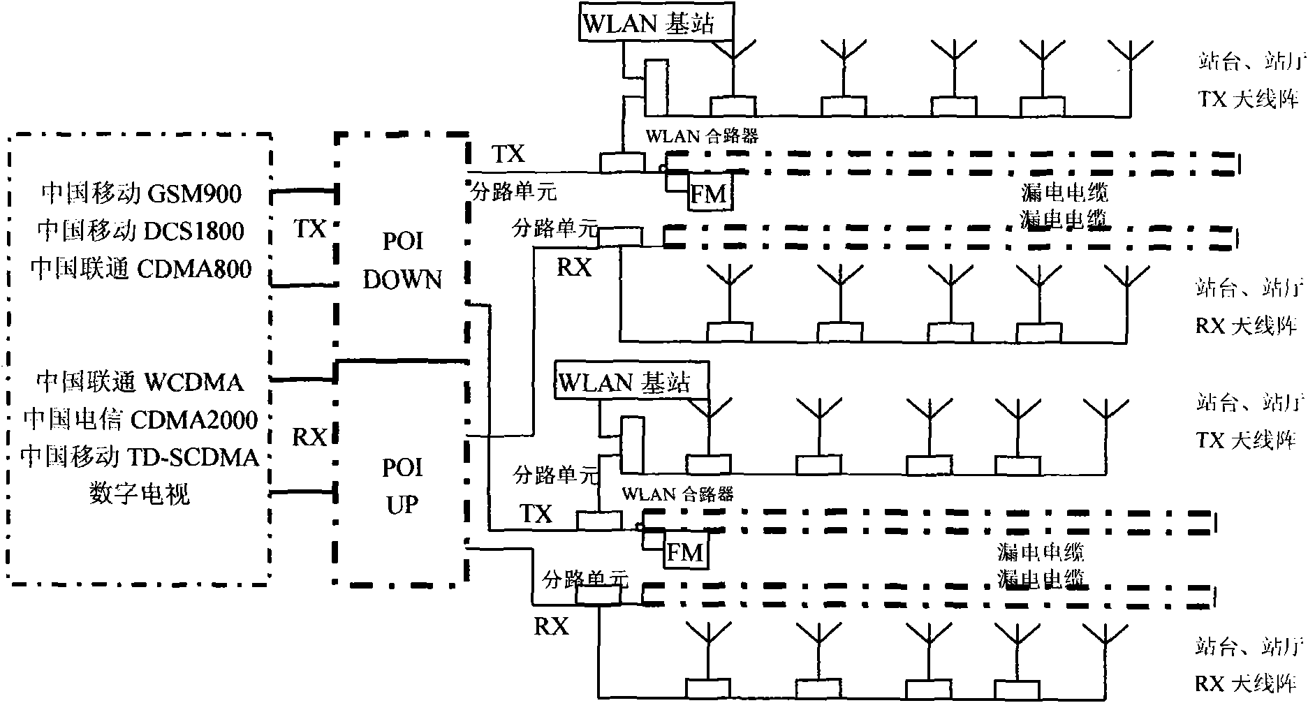 Novel wireless mobile communication combining coverage system and method