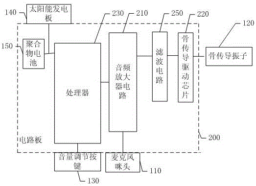 Headband bone conduction hearing aid with voice communication