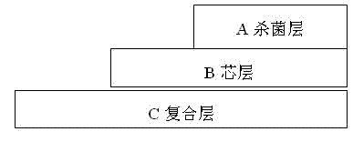 Composite book type sterilizing film and production process thereof