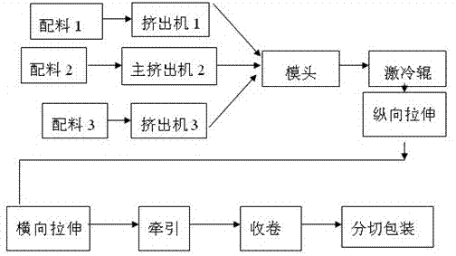 Composite book type sterilizing film and production process thereof