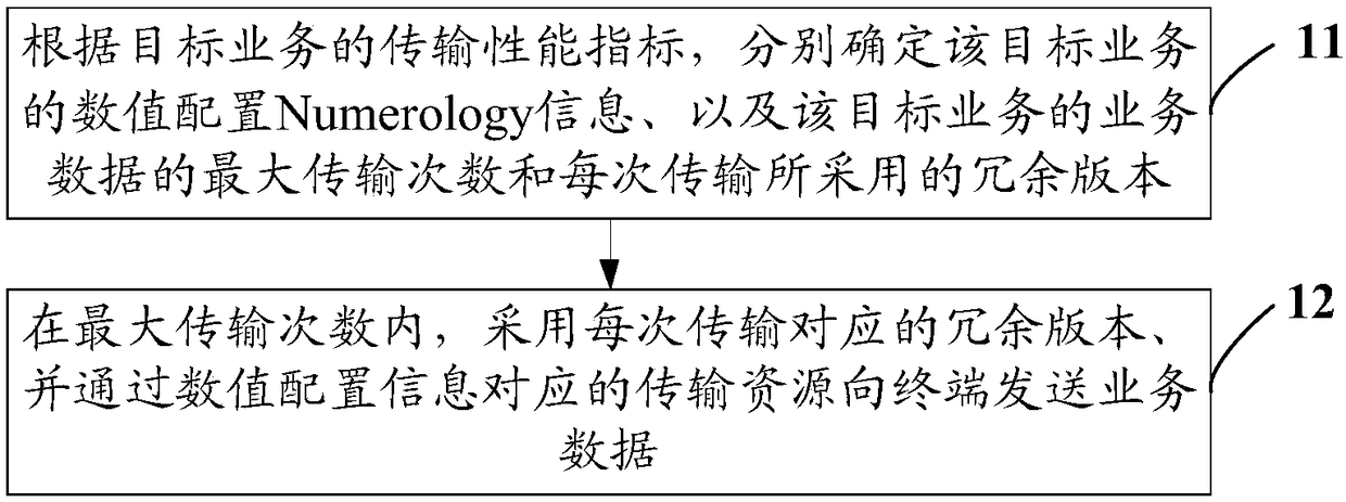 Service data transmission method, base station and terminal