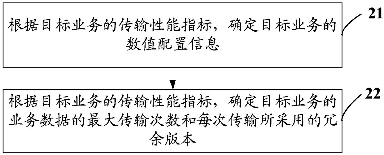 Service data transmission method, base station and terminal