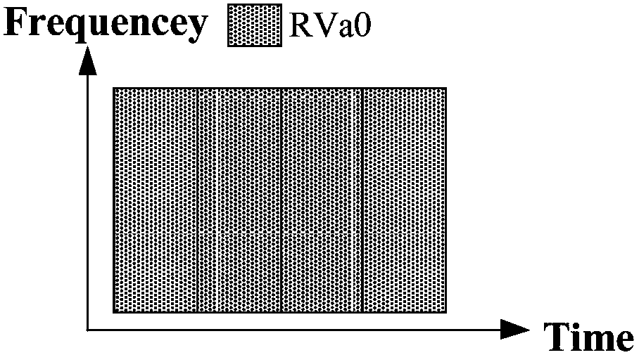 Service data transmission method, base station and terminal