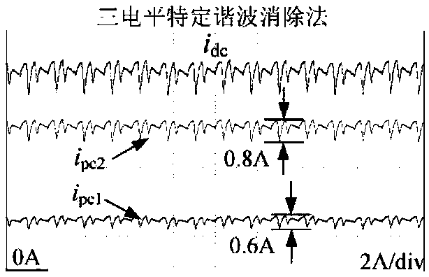 Five-level specific harmonic elimination method for parallel current source converter