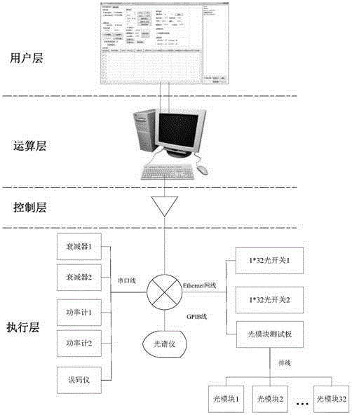 A multi-channel automatic test method and system for testing optical modules