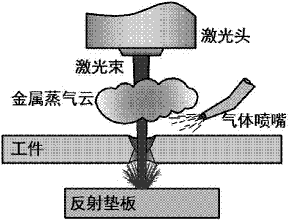 Sheet laser back reflection synergism welding method for regulating back face energy field with auxiliary electric field