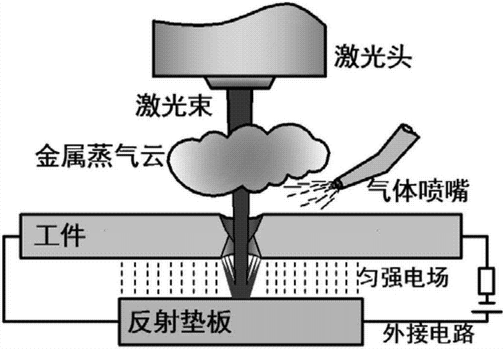 Sheet laser back reflection synergism welding method for regulating back face energy field with auxiliary electric field