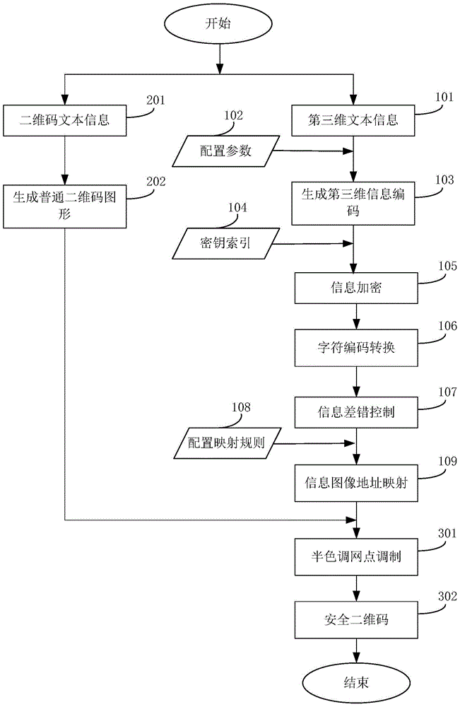 Safe two-dimensional code manufacture method and decoding method, and safe two-dimensional code identifier